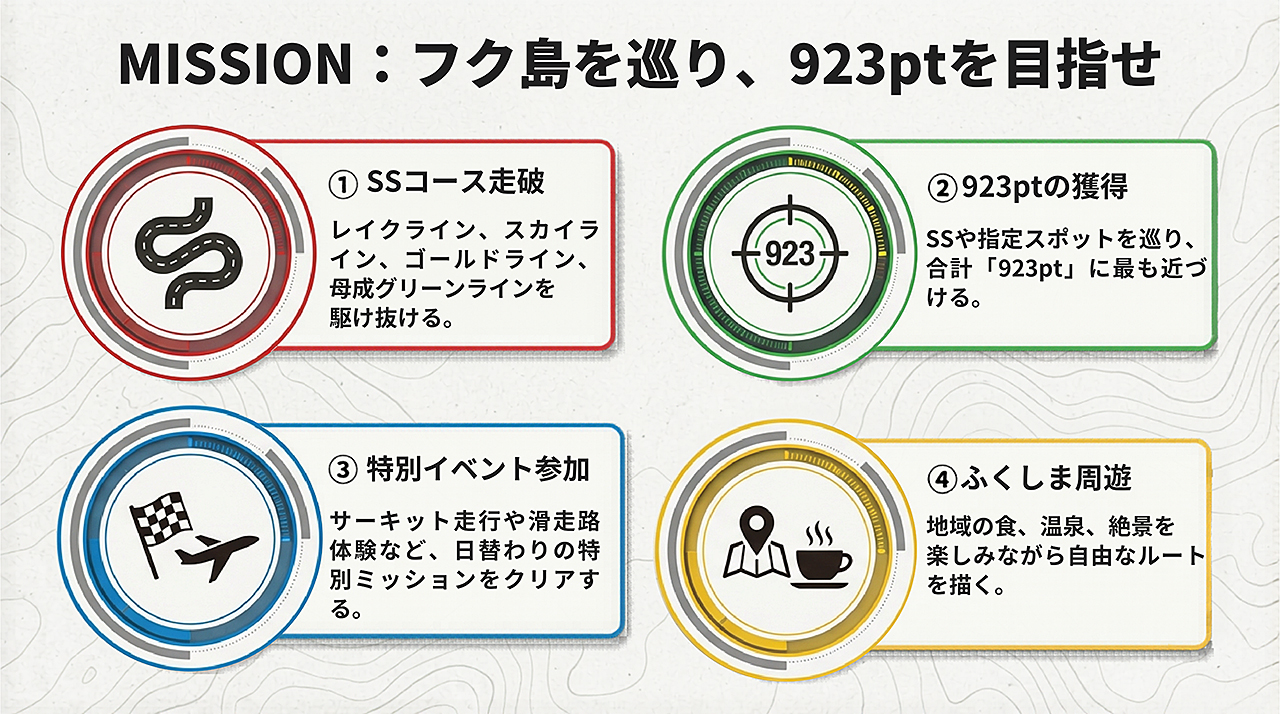 MISSION
