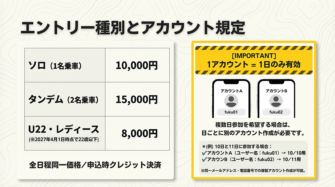 エントリー種別とアカウント規定
