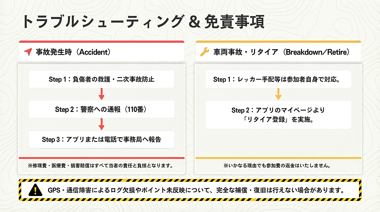 トラブルシューティング＆免責事項